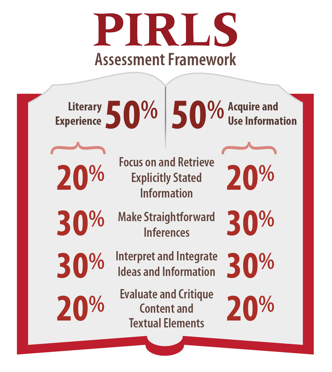 The PIRLS 2016 International Benchmarks of Reading Achievement PIRLS 2016