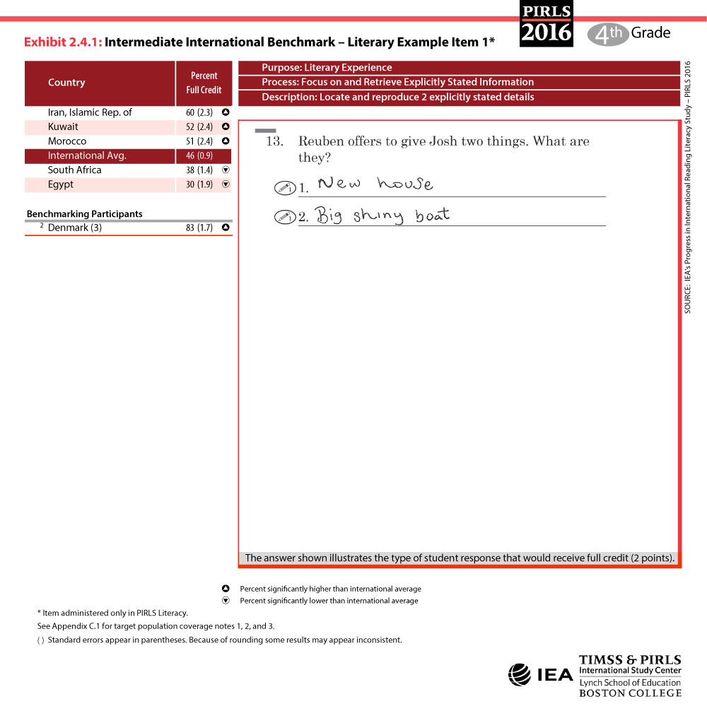 Intermediate International Benchmark Literary Item 1