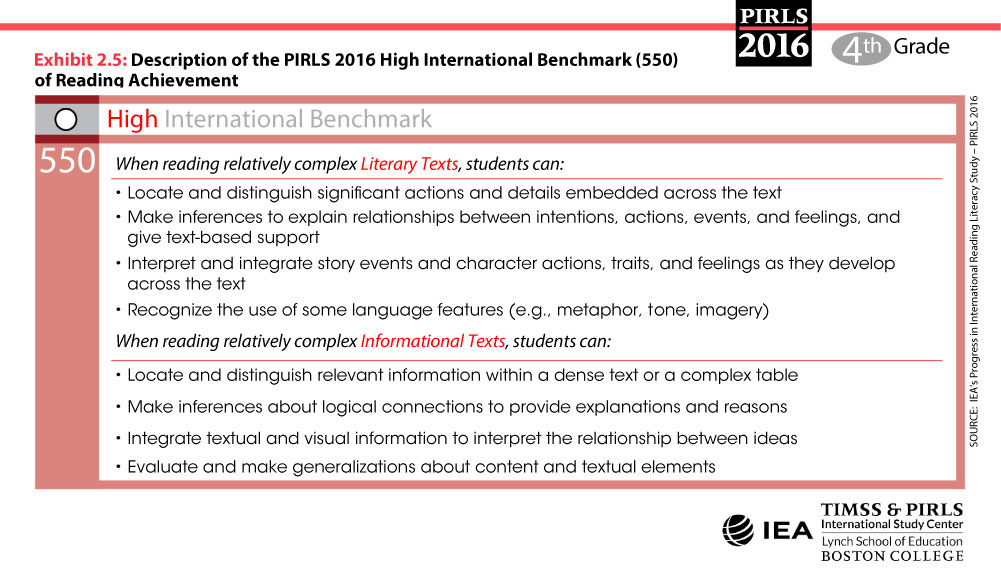 High International Benchmark (550) Description