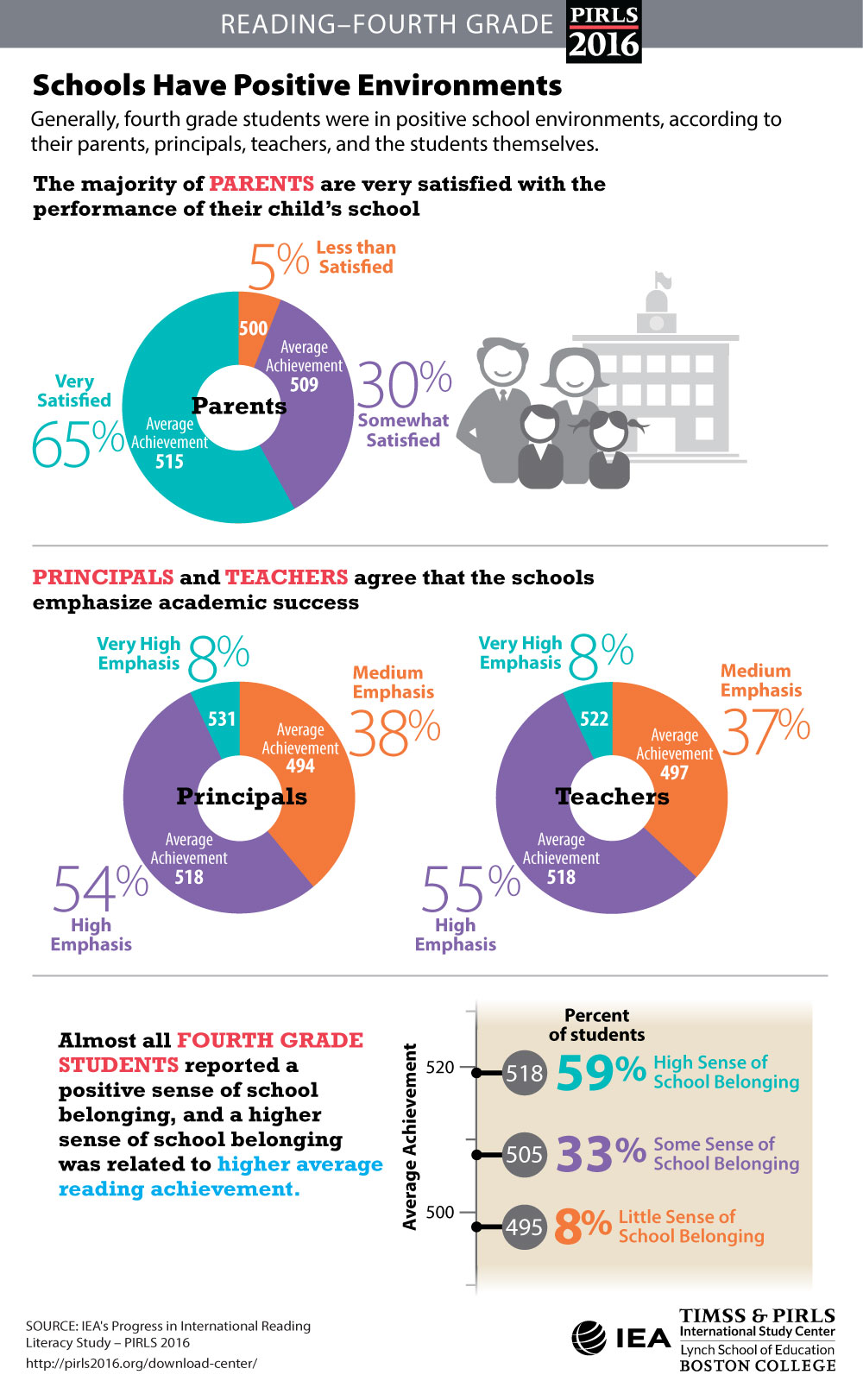 School Climate Infographic