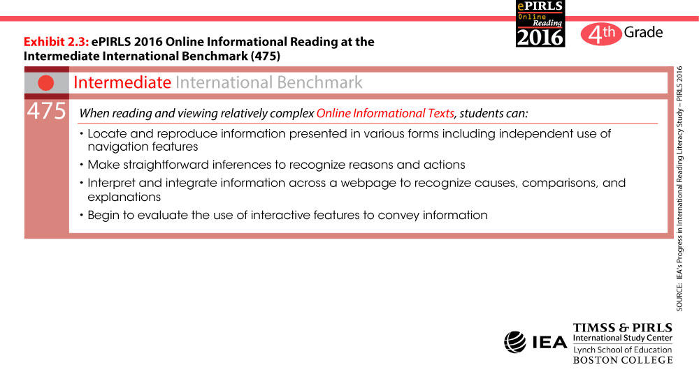 Intermediate International Benchmark (475) Description