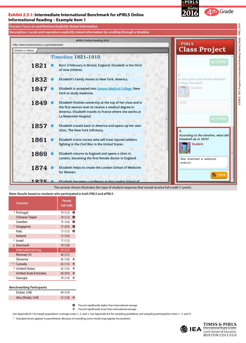 Intermediate International Benchmark Online Informational Item 1