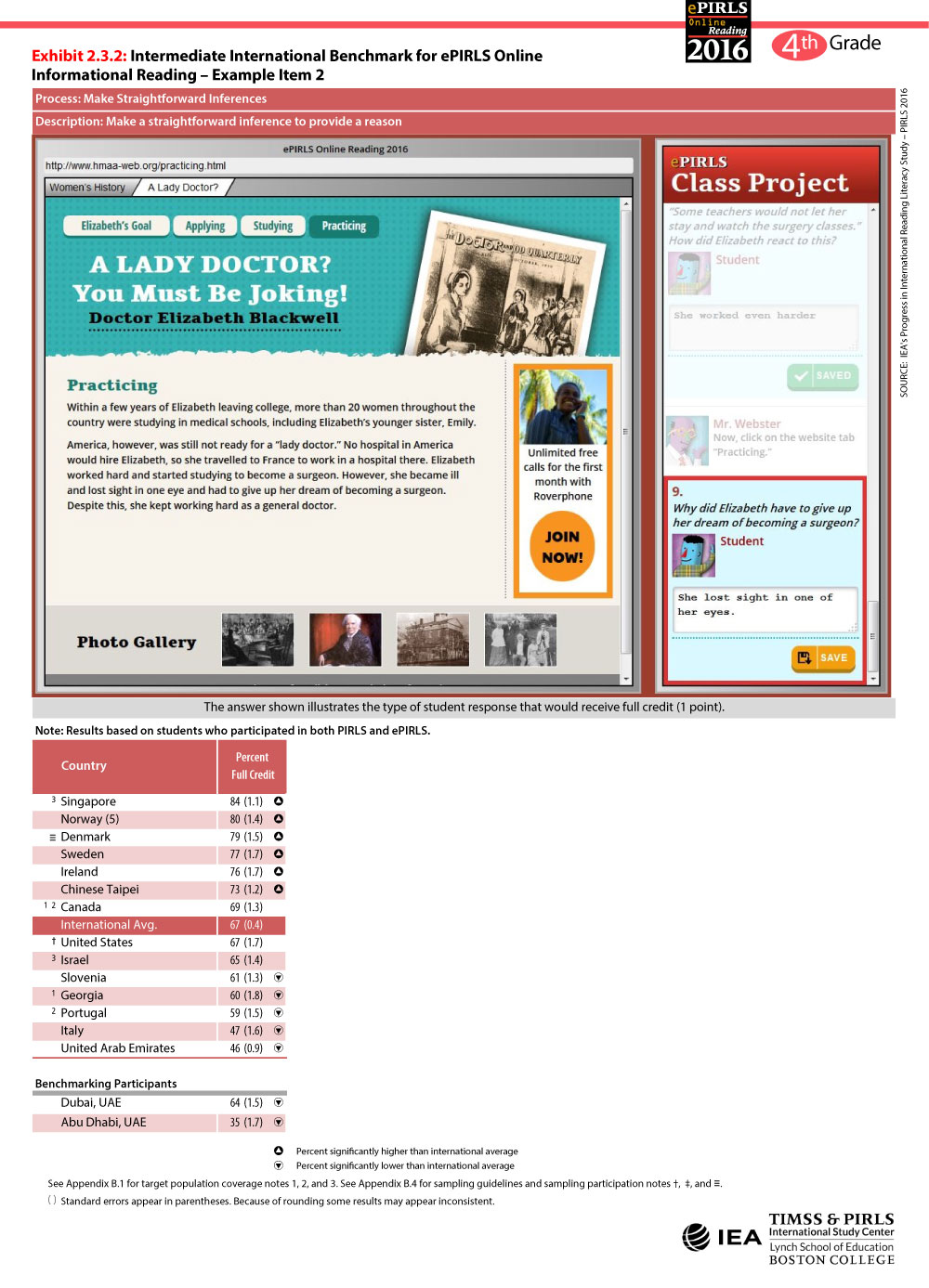 Intermediate International Benchmark Online Informational Item 2