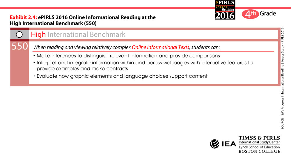 High International Benchmark (550) Description