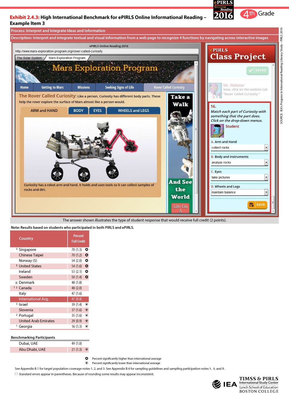 High International Benchmark Online Informational Item 3