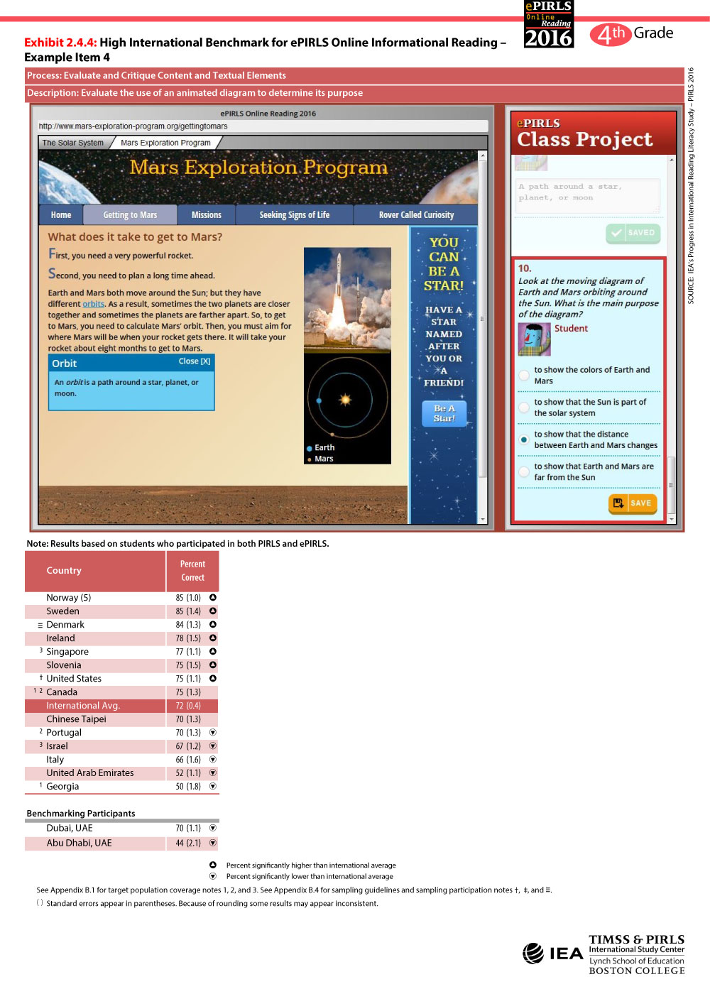 High International Benchmark Online Informational Item 4